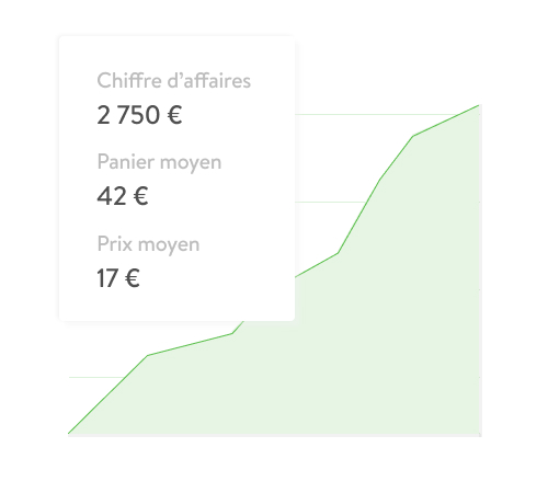 Dashboard de statistiques