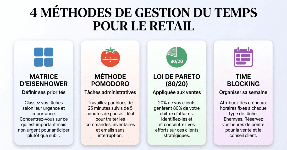 gestion du temps pour commerçants