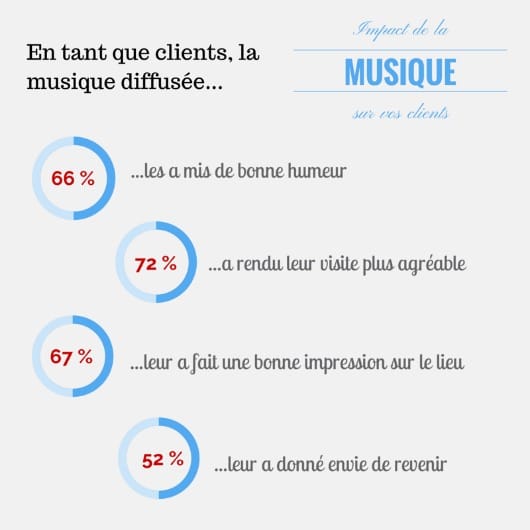 infographie-musique